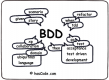 Behavior Driven Development (BDD) Training in Canada
