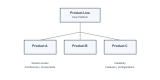 Product Line Engineering