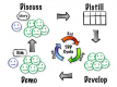 Acceptance Test Driven Development (ATDD) Training in Canada