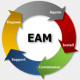 Enterprise Asset Management (EAM) Training in Canada
