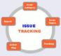 Issue Tracking Training in Canada