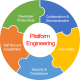 Platform Engineering Training in Canada