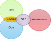 Category for Site Reliability Engineering (SRE)