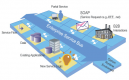 SOA ESB Integration Training in Canada