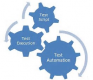 Formation Test Automation en Canada