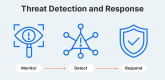 Threat Detection and Response (TDR) Training in Canada