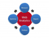 Web Analytics Training in Canada